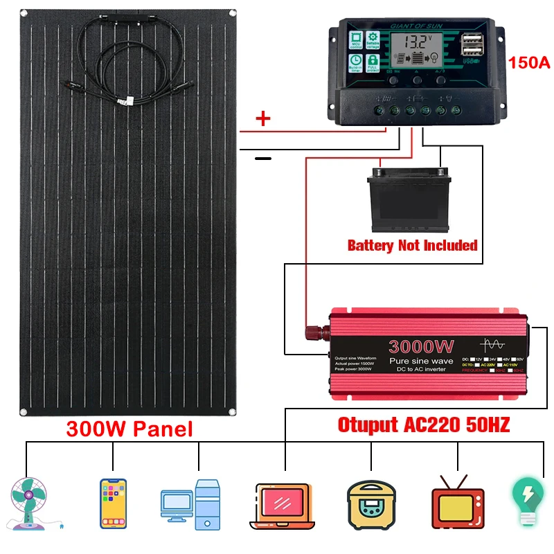3000W güç inverteri 300W güneş paneli sistemi 12V için 110/220V araç dönüştürücü lcd ekran 150A güneş şarj kontrol cihazı Ev Aletleri için